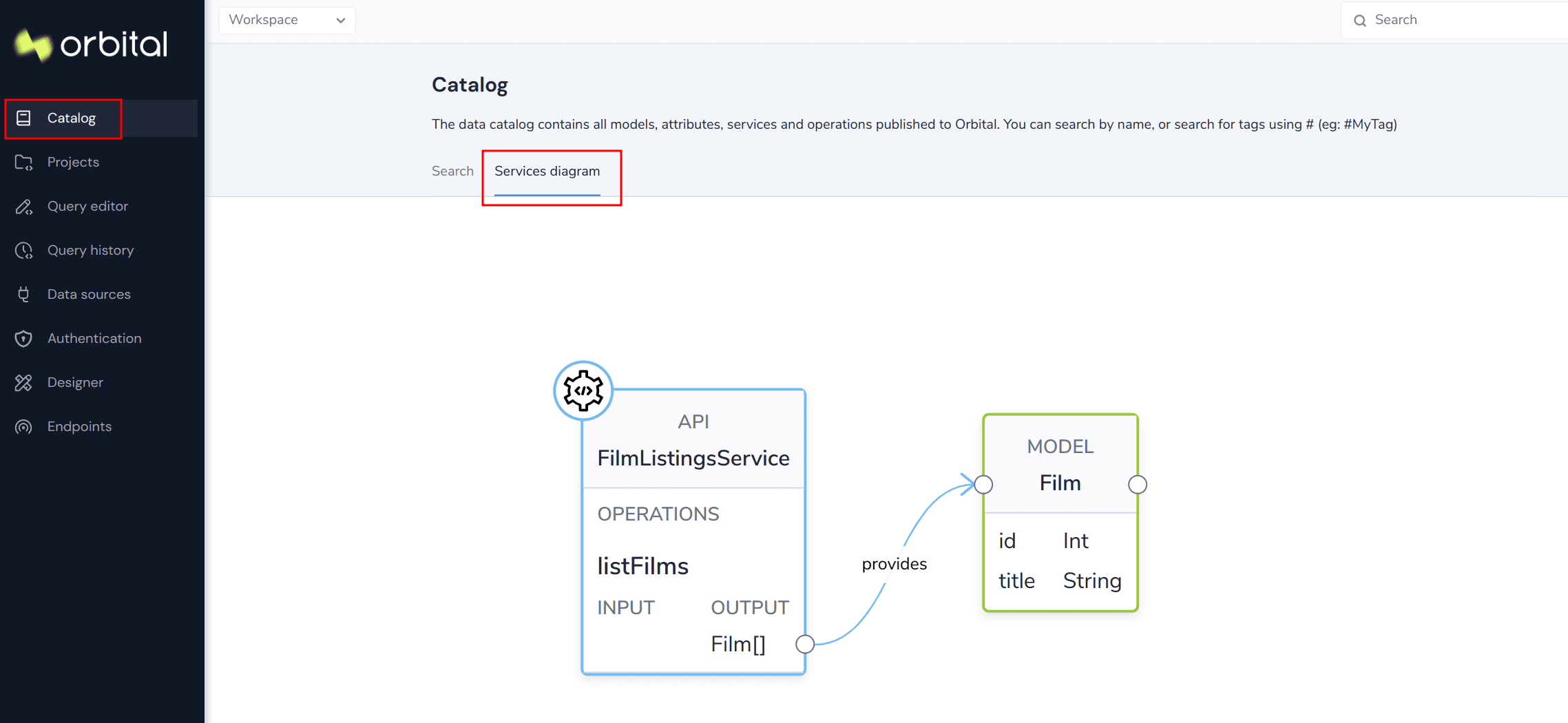 The service is shown in Orbital's service diagrams