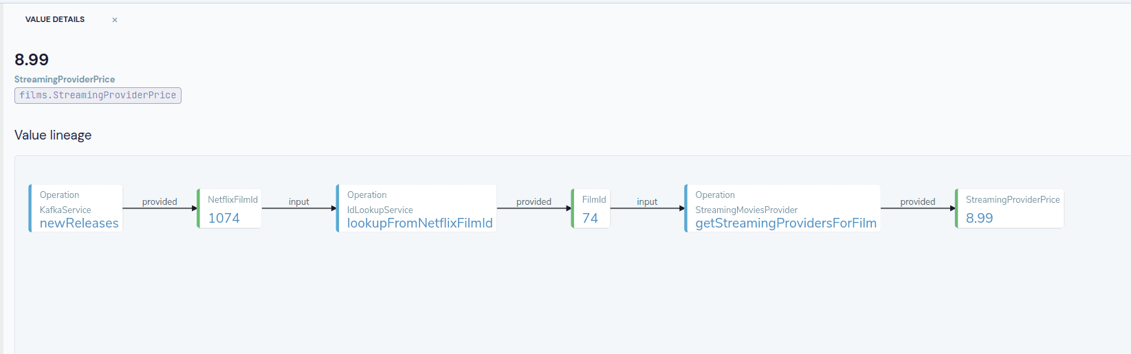 The full on how each individual value was derived