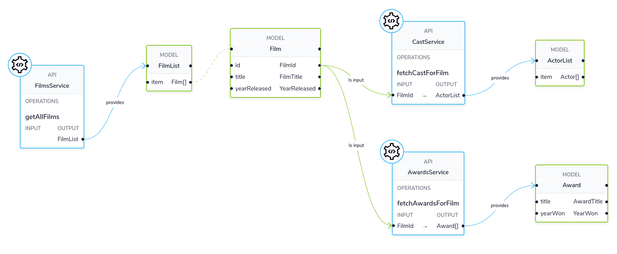 The services in our demo