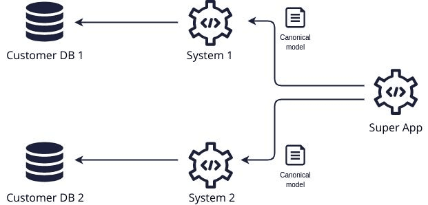 Super App, System 1 and System 2 convene a UN summit to agree a model