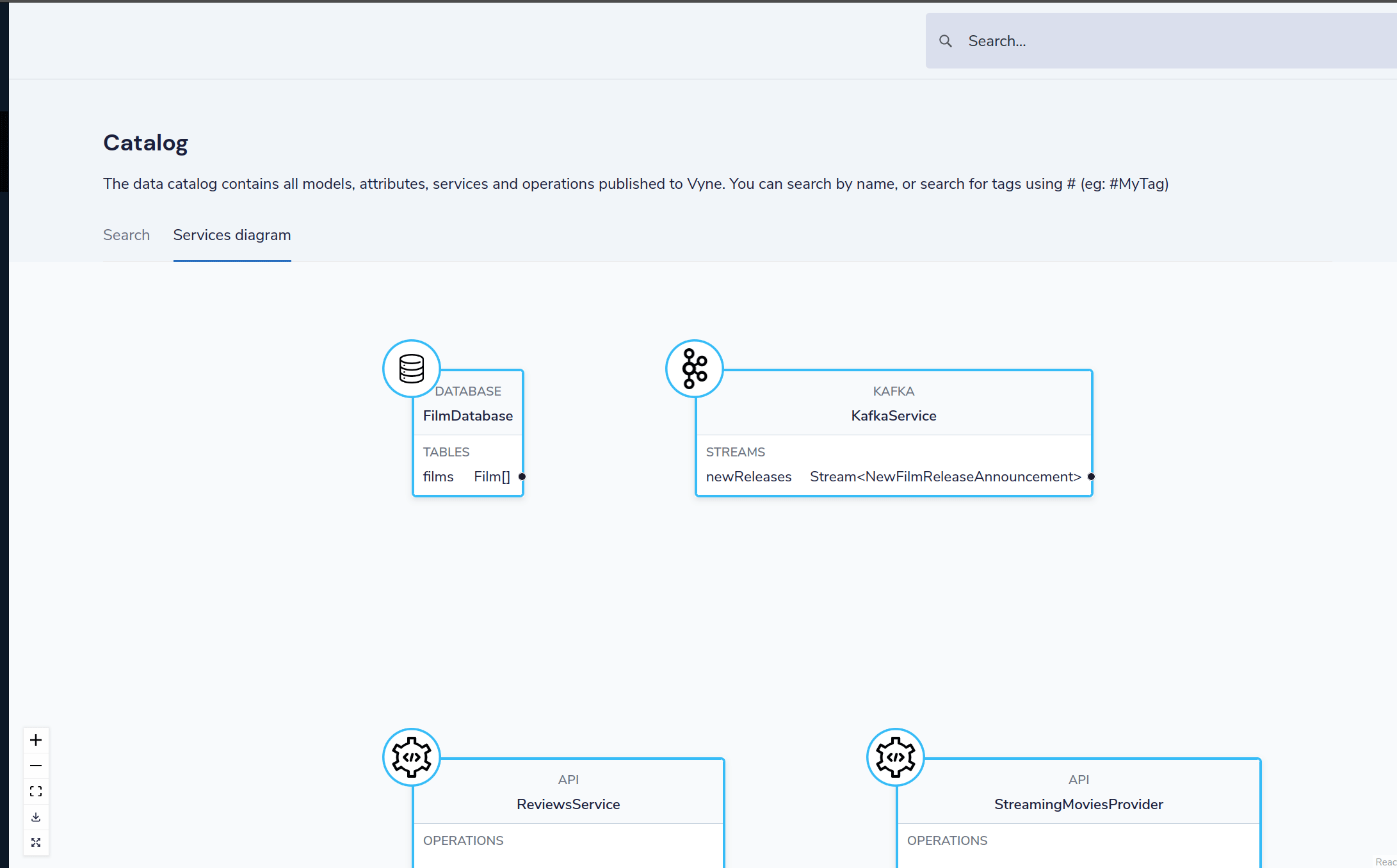 A GIF showing the working catalog, diagrams and API explorer