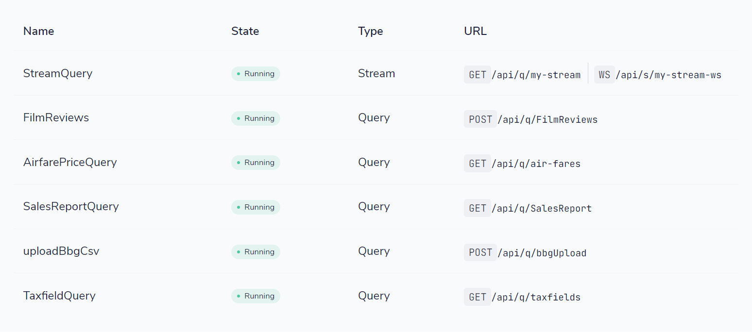 A list of deployed queries in Orbital, each published as a running endpoint.